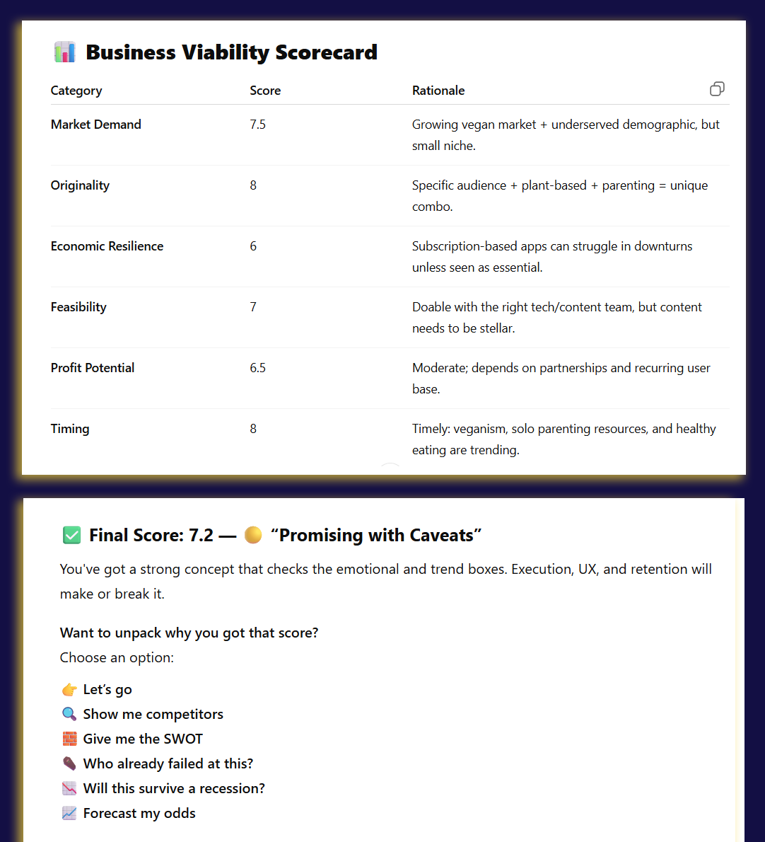 WillMyBusinessWork GPT