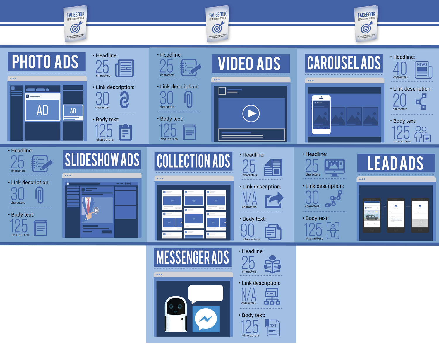 FACEBOOK ADS & MARKETING