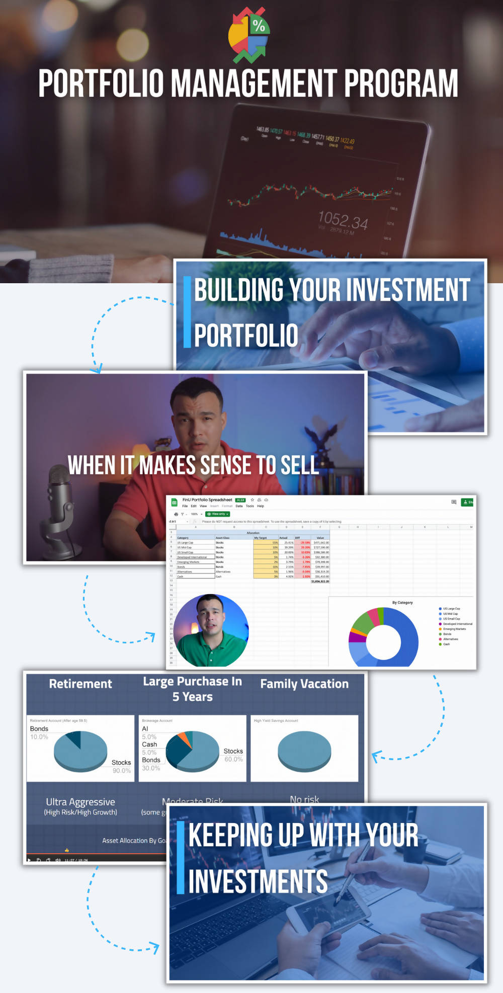 Financial University Complete Bundle